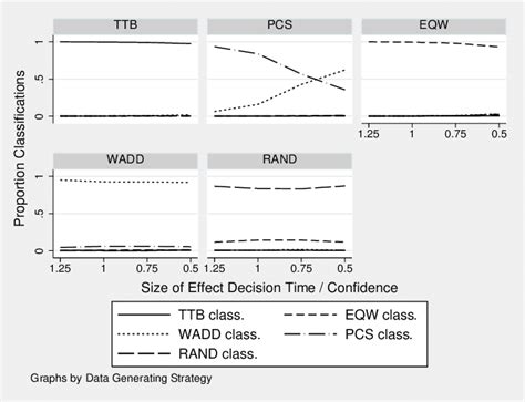 Authentic Classification Strategy Examples 的图像结果