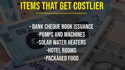 GST Rates Revised: Here’s The List Of Items That Gets Cheaper & Costlier