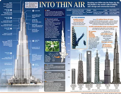 Engineering & interesting stuff !!!: Construction of Burj Khalifa - Tallest Building in the world