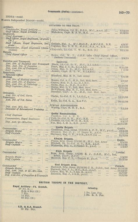 (119) - Army lists > Monthly army lists > 1937-1940 > Monthly Army List ...
