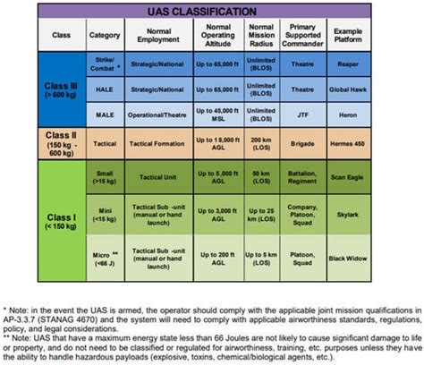 A Review of Counter-UAS Technologies for Cooperative Defensive Teams of ...