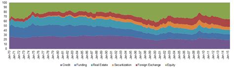 The Financial Stress Index: Identification of Systemic Risk Conditions