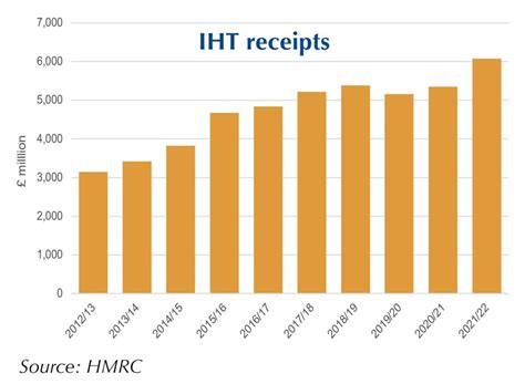 Inheritance Tax 的图像结果