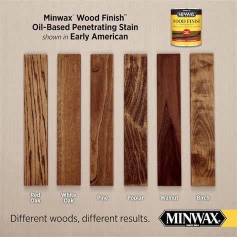 Minwax Wood Finish Oil-based Early American Semi-transparent Interior ...
