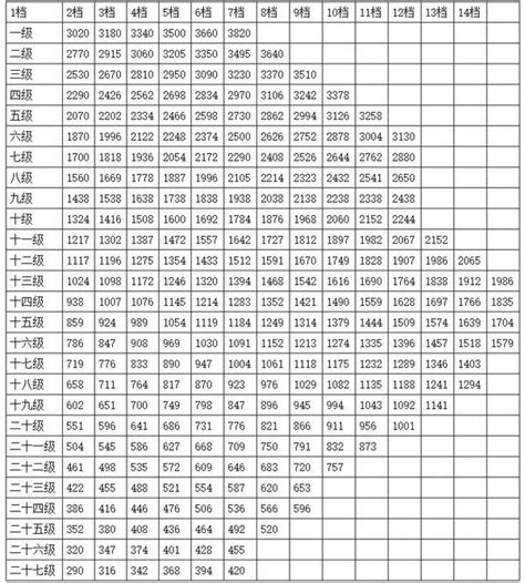 沧州平均工资2023最新公布多少钱(平均工资如何计算)
