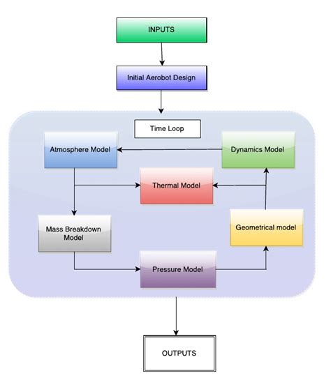 Examples of Simulation Program 的图像结果