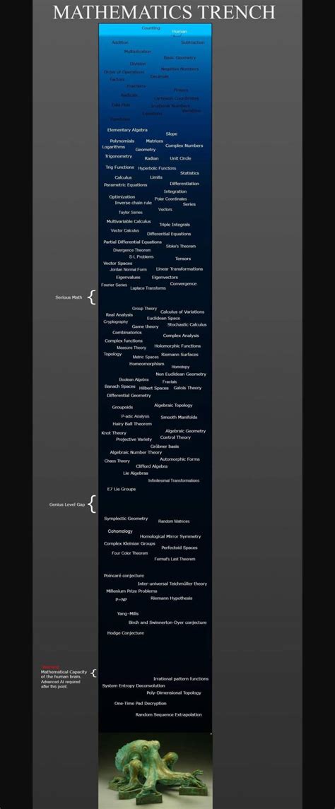 Useful Information 的图像结果
