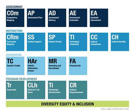 Image result for CBE Model
