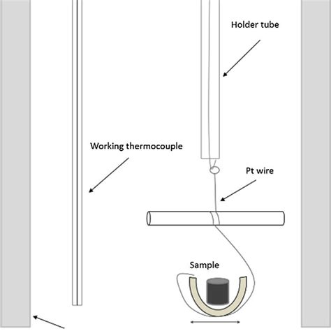 Image result for Control Sample Container