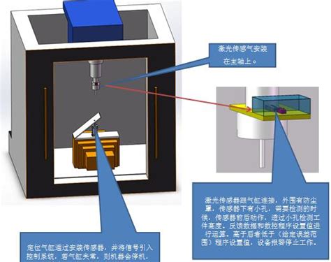 加工中心防撞刀检测改造-宁波攀高自动化科技有限公司