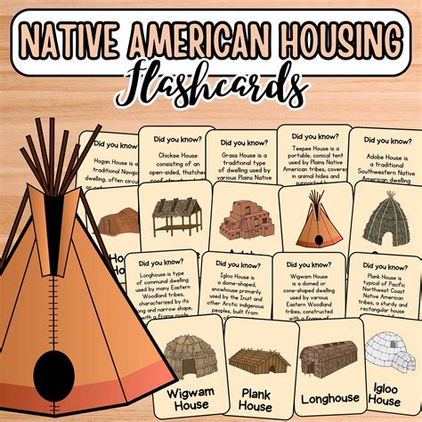 Indigenous People Housing Flashcards | Native American Traditional ...