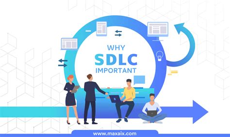 Sldc Software Development Life 的图像结果