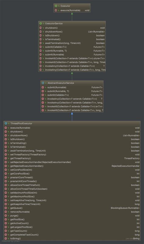 Thread Pool Implementation 的图像结果