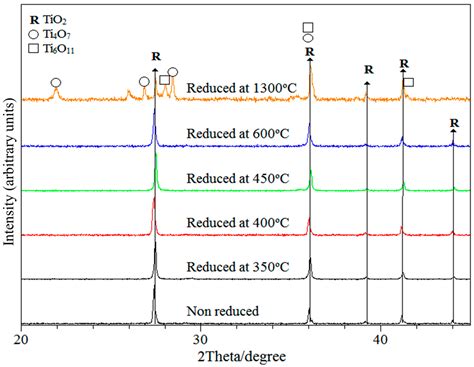 Solid-Gas Phase Photo-Catalytic Behaviour of Rutile and TiOn (1