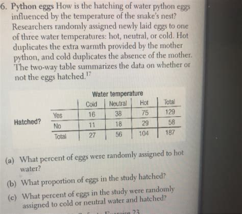 Image result for How Python Eggs Hatch