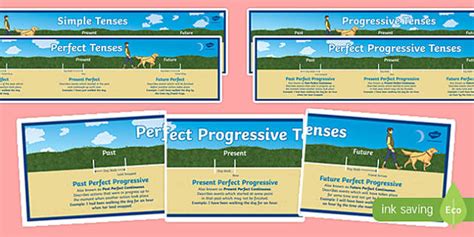 Verb Tenses Timelines Display Pack