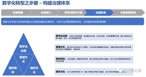 转型 的图像结果