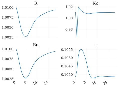 Tutorial Power Ranks 的图像结果