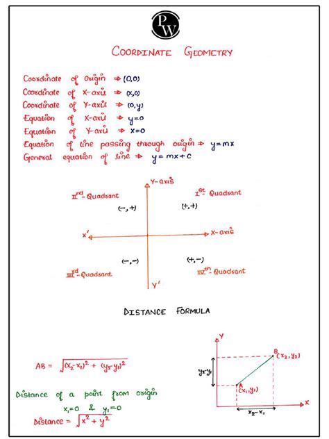 Image result for Coordinate Geometry Class 10 Formulas