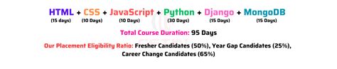 Image result for Python Full-Stack Development Courses
