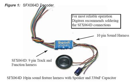 Image result for HO Locomotive Decoder Installation