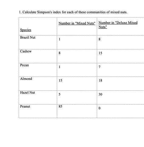 Image result for Simpsons Index Explanation