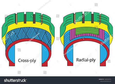 1,959 Inside Car Tyre Images, Stock Photos & Vectors | Shutterstock