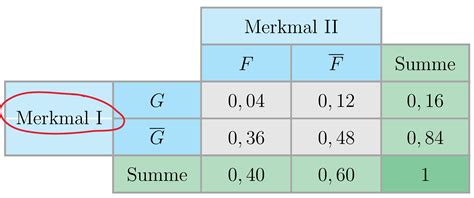Image result for How to Print Horizontal Line in a Table Using HTML