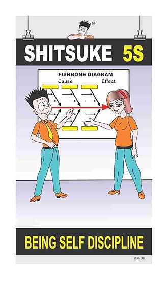 Posterkart Office Poster - Shitsuke 5s, 66 cm x 36 cm x 1 cm : Amazon ...