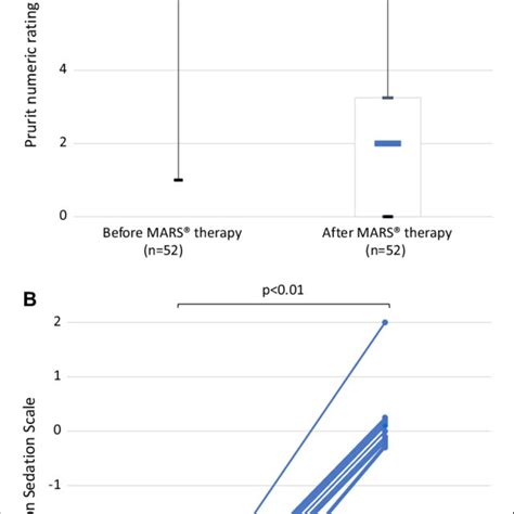 Rezultat imagine pentru Numeric Rating Scale
