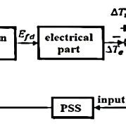 Image result for Generator Control System