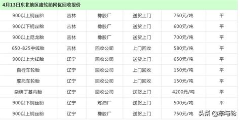 废旧轮胎回收价格表（2019全国废旧轮胎价格表） - 上海资讯网