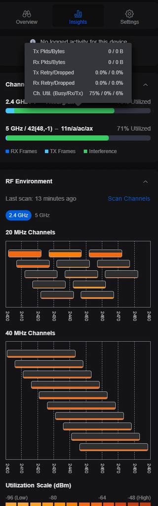 Image result for RF Scan