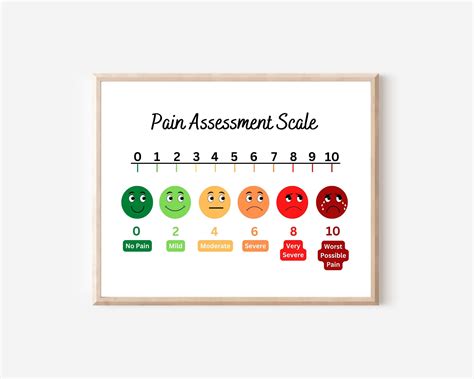 Colorful Digital Pain Scale Pain Assessment Scale School - Etsy