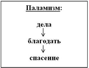 Законничество: пелагианство и паламизм - ТеоБлогия