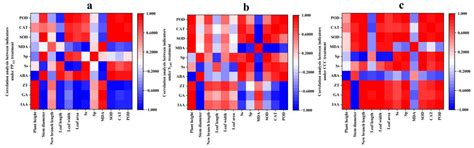 Dwarfing Effect of Plant Growth Retarders on Melaleuca alternifolia