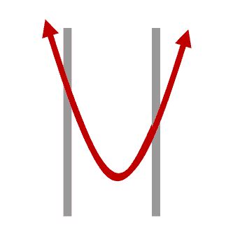 Constraint Optimization 的图像结果