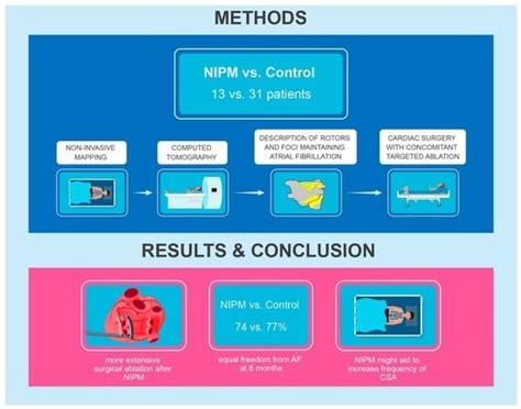 JCM | Special Issue : Current and Emerging Treatment Options in Atrial ...