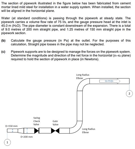 Solved The section of pipework illustrated in the figure | Chegg.com