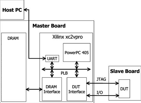 Image result for Hardware Software Platform