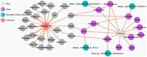 Improving the Computational Performance of Ontology-Based ...