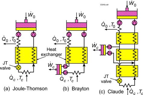Application of Thermodynamics - Part 4: PHO303