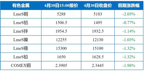 70年未见！IEA预测2020年全球能源需求减少6%；美六周创造逾3千万“失业大军”，美股集体收跌！- 2020/5/1-新闻频道-和讯网