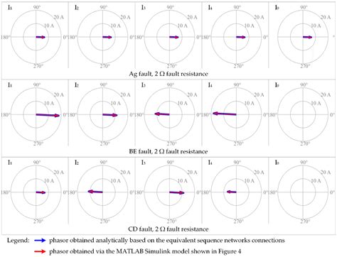 Symmetrical Components and Sequence Networks Connections for Short ...