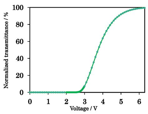 New Diluter Solubilized in Liquid Crystal Compounds for High Stability ...