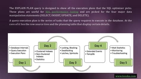 Tuning SQL Plan 的图像结果