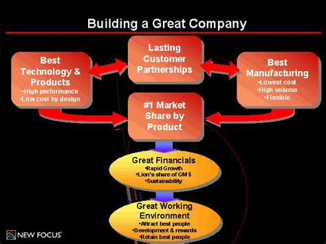 PPT Slide
