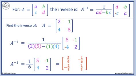 Image result for Inverse of 2D Matrix
