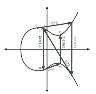 ECC Algorithm Vector 的图像结果