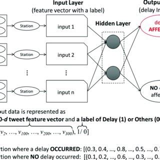 Image result for Neural Network Example Script
